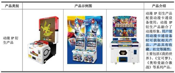 100億卡牌市場中的隱形贏家 誰在通過游玩設備銷售享受暴利？